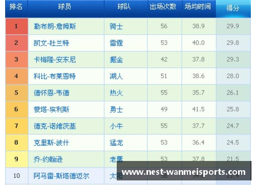 完美体育NBA球员能力榜单：全面评估顶级球员的技术和表现 - 副本