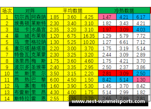 完美体育22045期足彩推荐_切尔西击退阿森纳里尔作客不败 - 副本 (2)